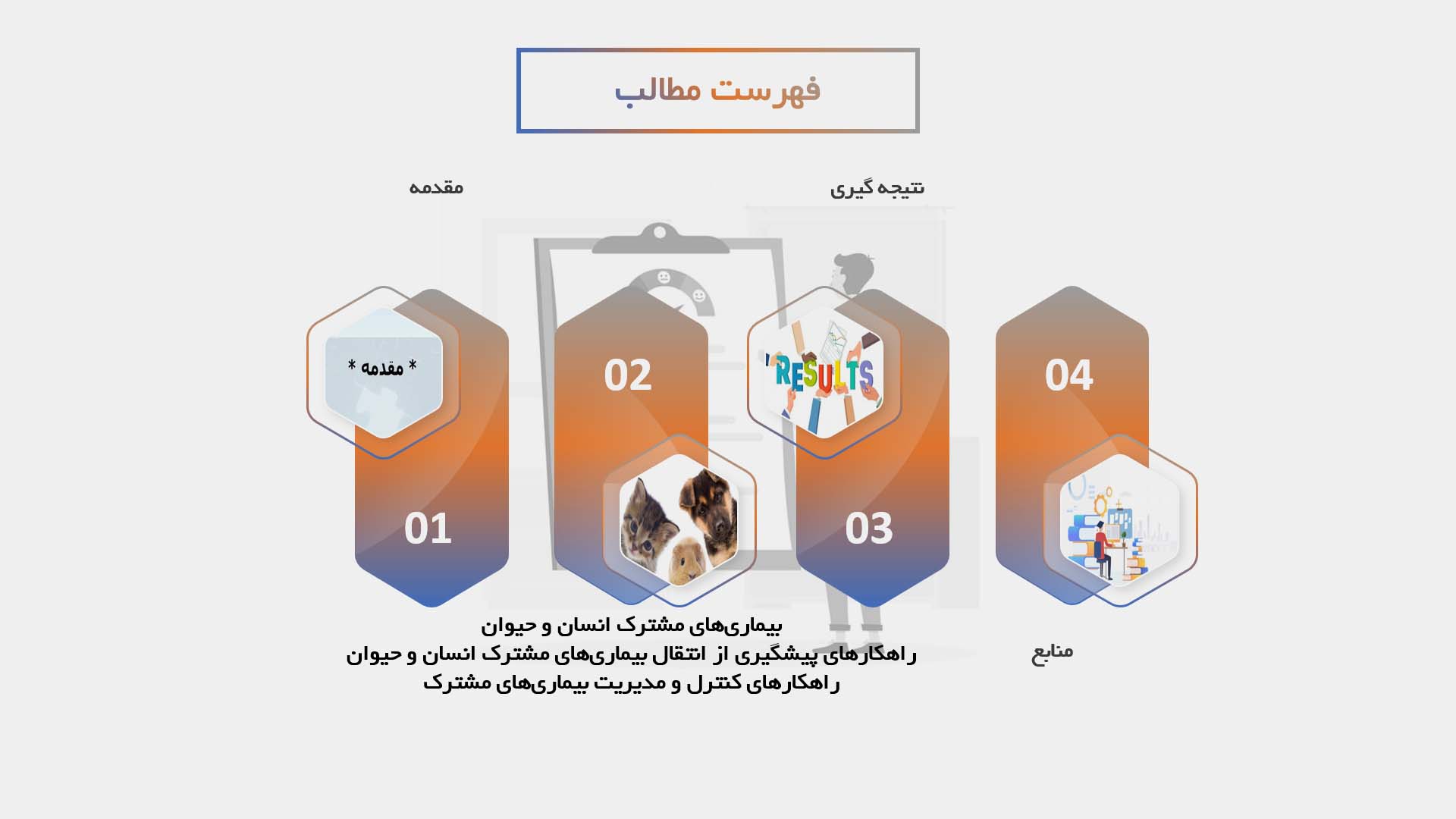 پاورپوینت پیشگیری از انتقال بیماری‌های مشترک انسان و حیوان